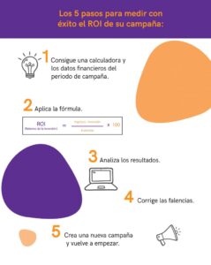 Marketing experiential